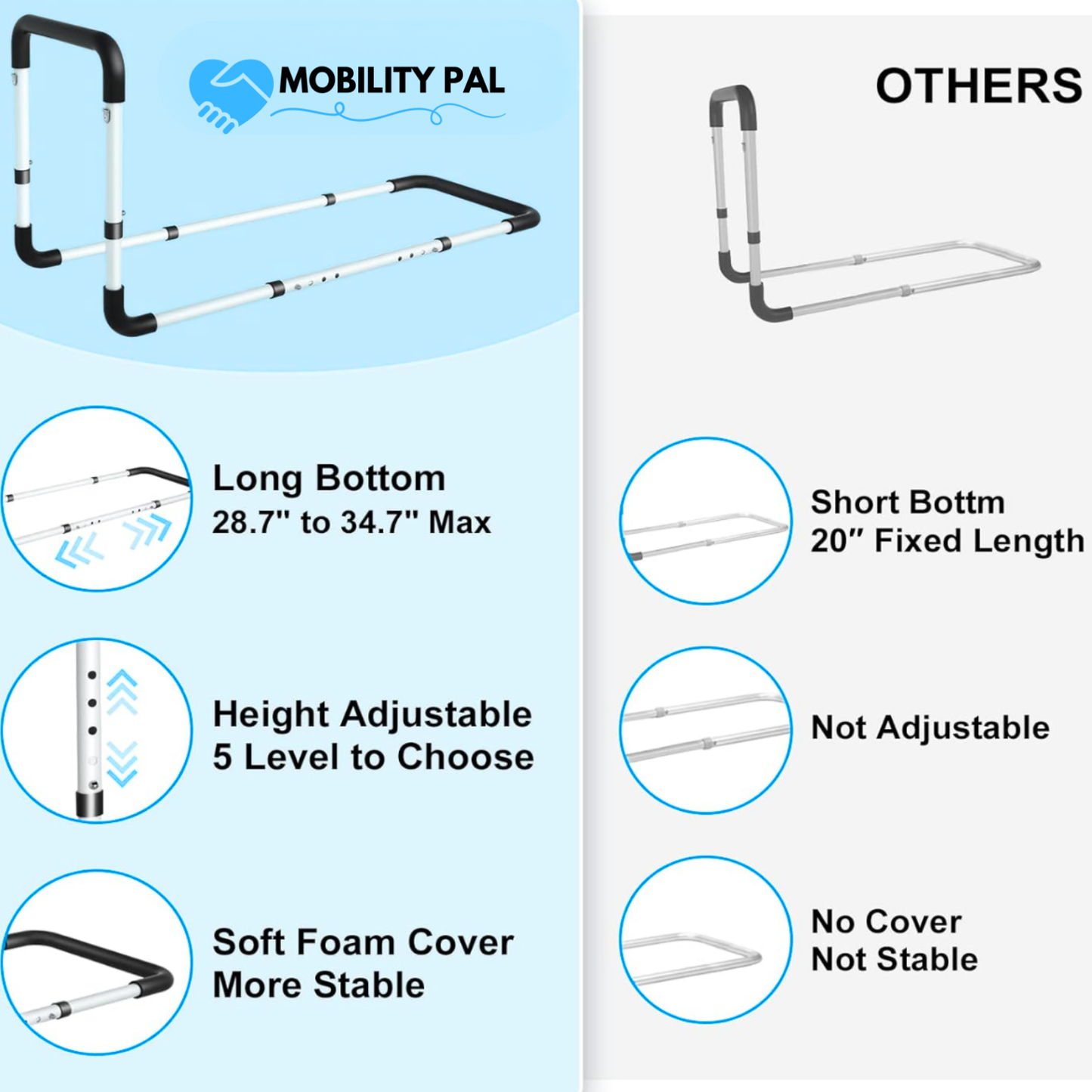MobilityPal Classic Pro Rail
